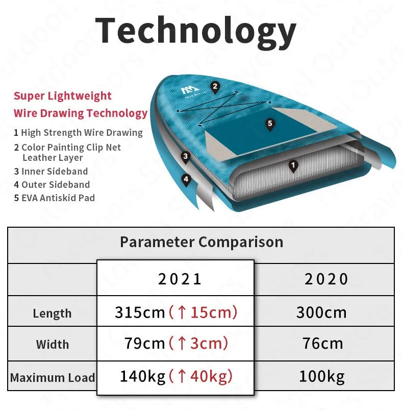 AQUA MARINA Standing Board