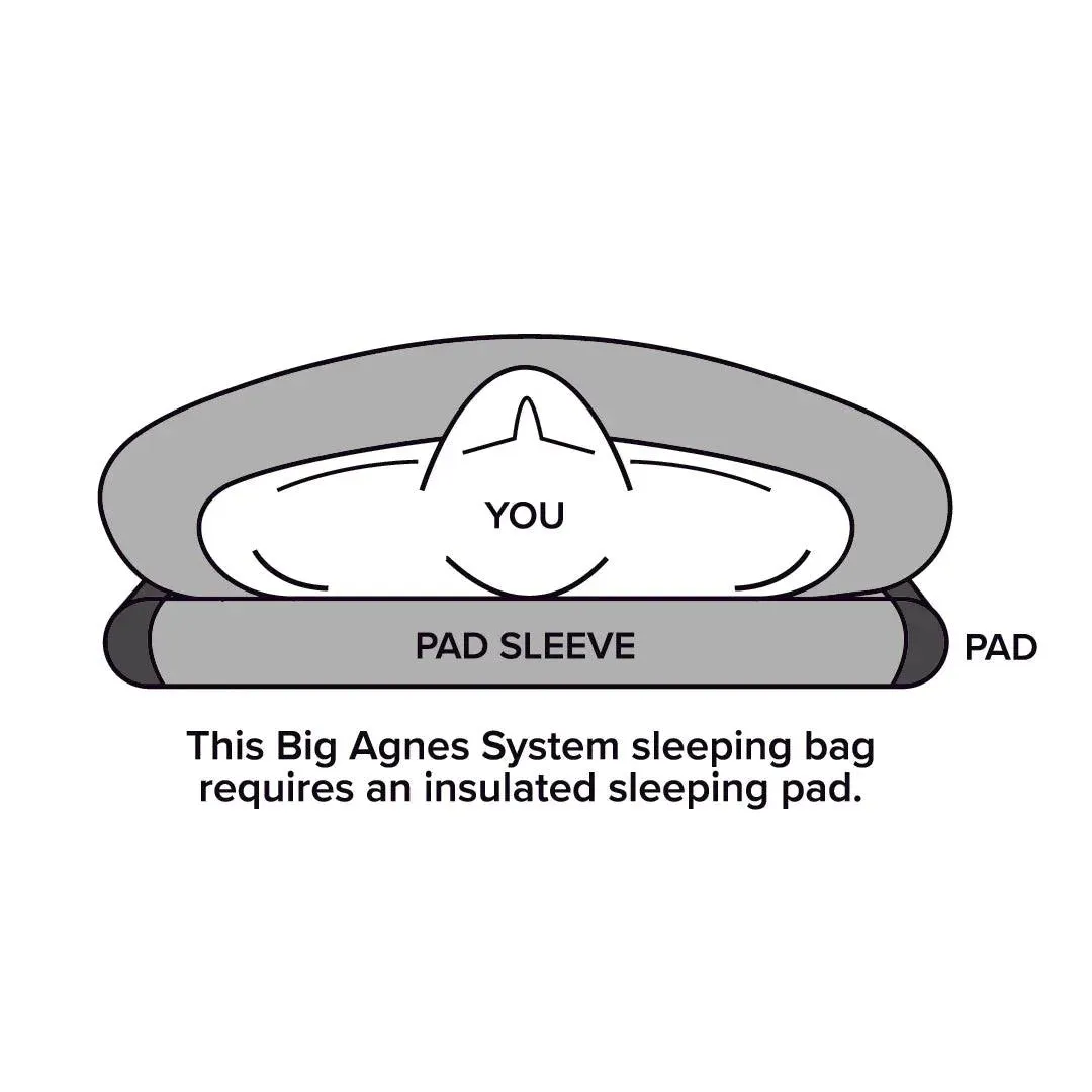 Big Agnes | Echo Park 20°F - Discontinued