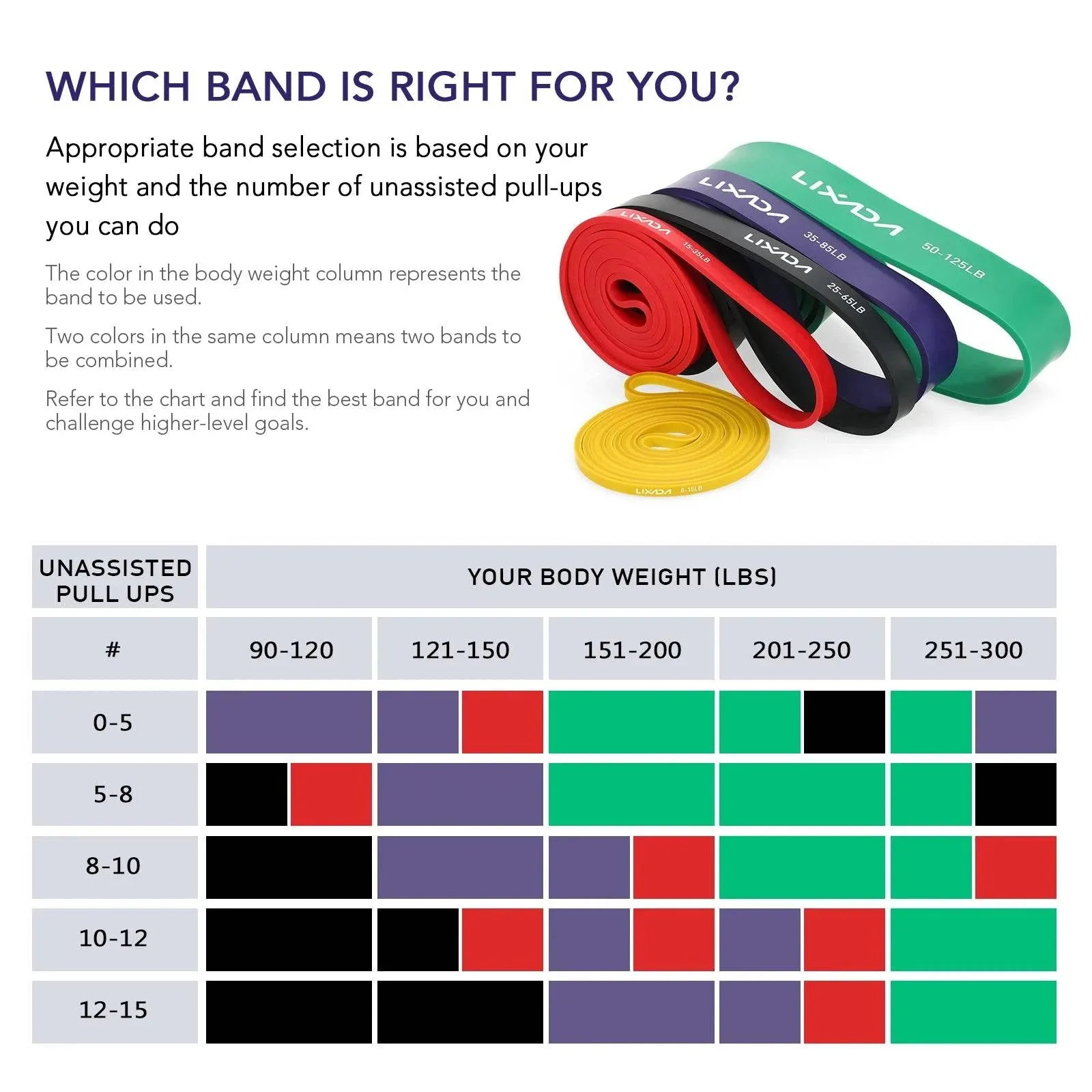 Lixada 5 Packs Pull Up Assist Bands Set Resistance Loop Bands Powerlifting Workout Exercise Stretch Bands with Door Anchor Foam