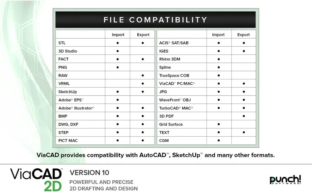 Punch! ViaCAD 2D v10 for Mac [Download]