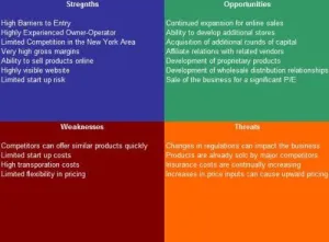 Suit Store SWOT Analysis Plus Business Plan