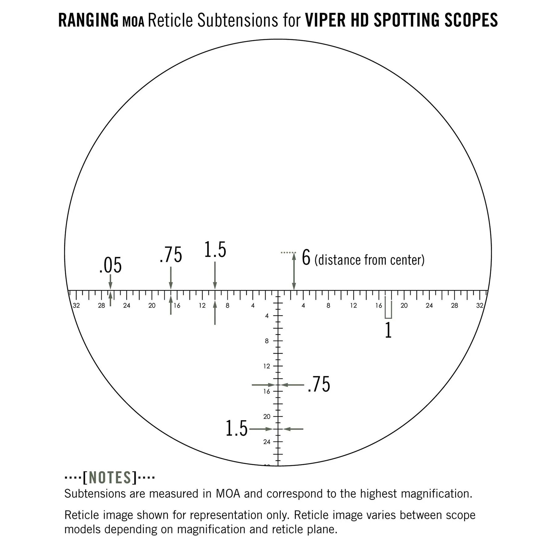 Vortex Optics Viper HD 85mm Spotting Scope Reticle Eyepiece Ranging (MOA) Reticle (VS-85REA)